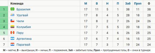 Выйдет ли месси на чм-2018? все расклады